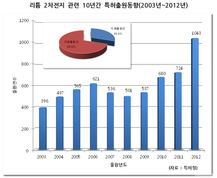 lidum20130902_2.JPG