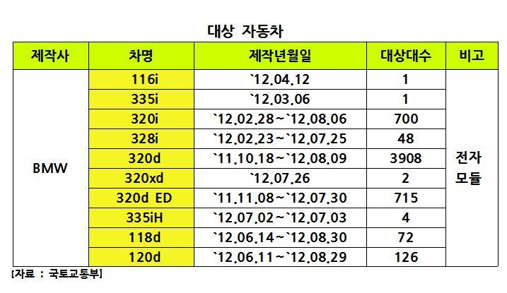 bmwrecall20131030.JPG