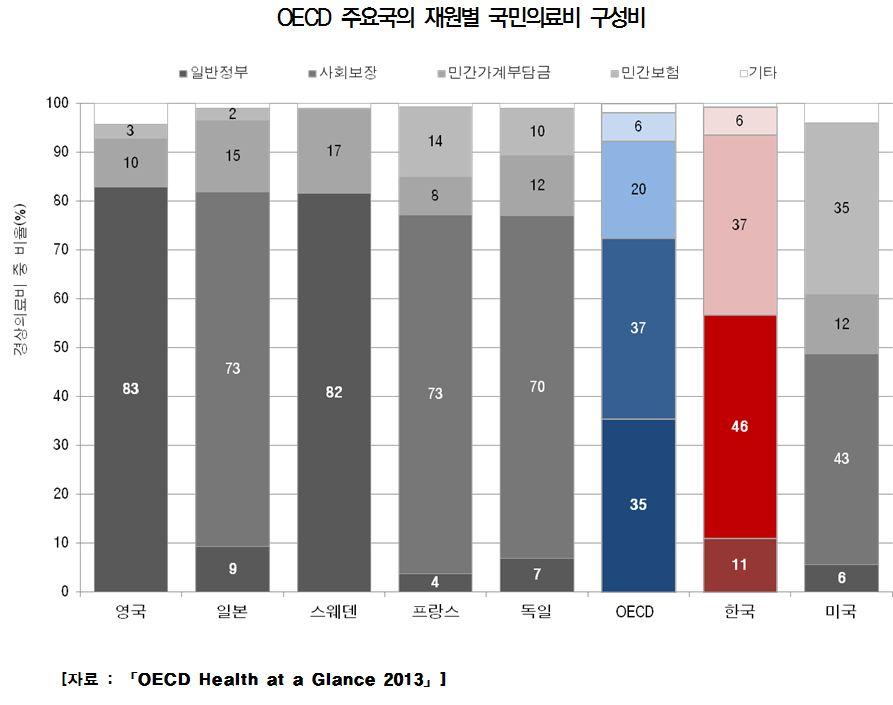 OECDhealth2013_6.JPG