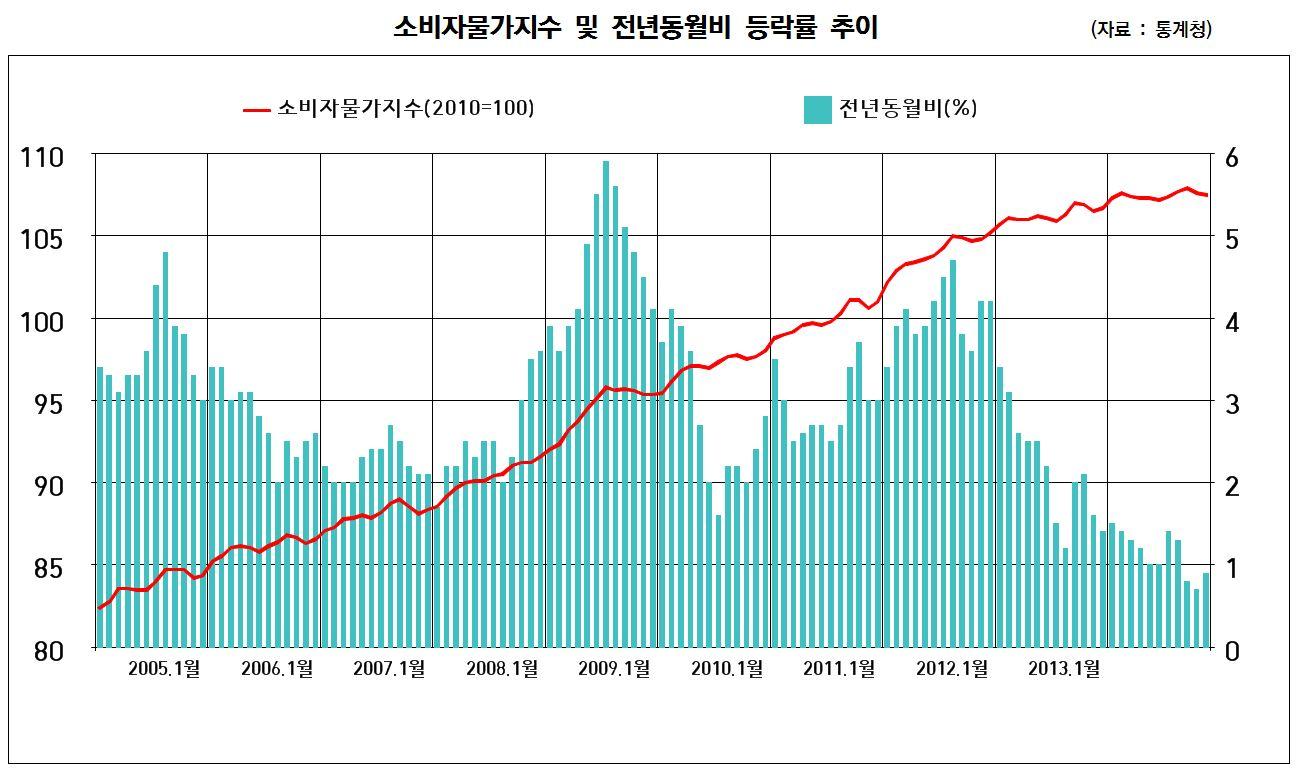 consuindex121202.JPG