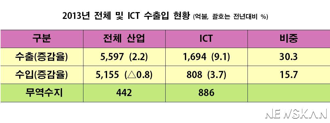 ict2013_3.JPG