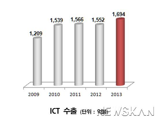 ict2013_1.JPG