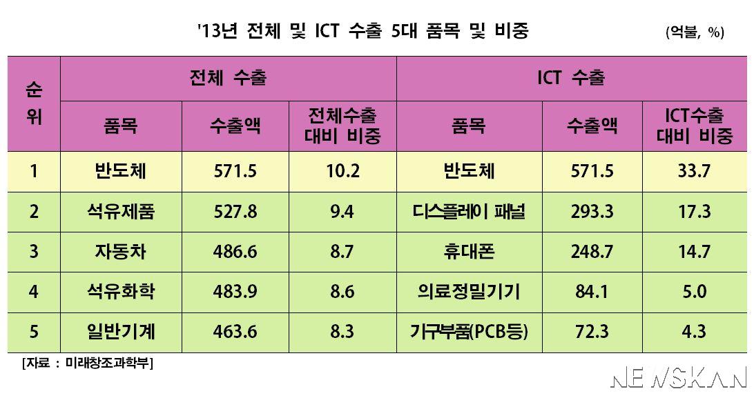 ict2013_0.JPG